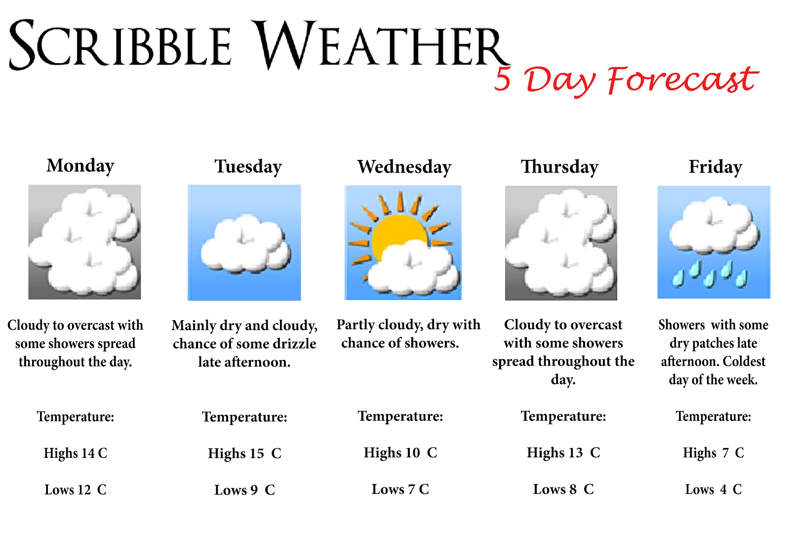Weather Forecast